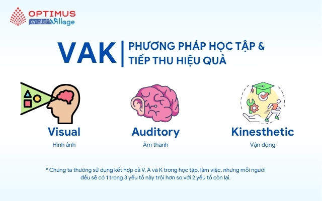 Con đường Đọc-Viết Xử lý dựa trên Ký tự và Quy tắc