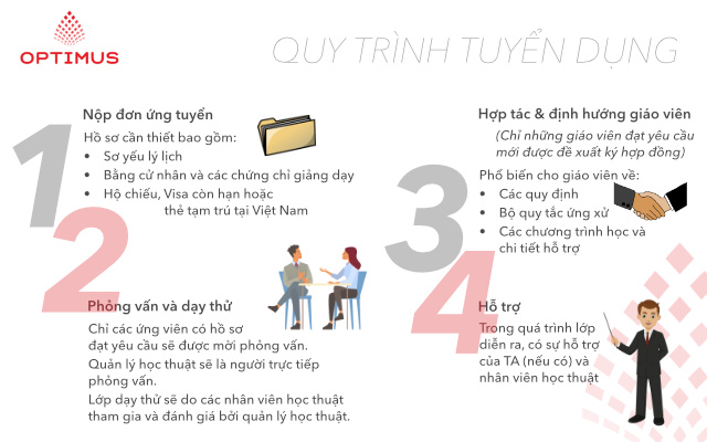 Quy trình tuyển dụng của Optimus