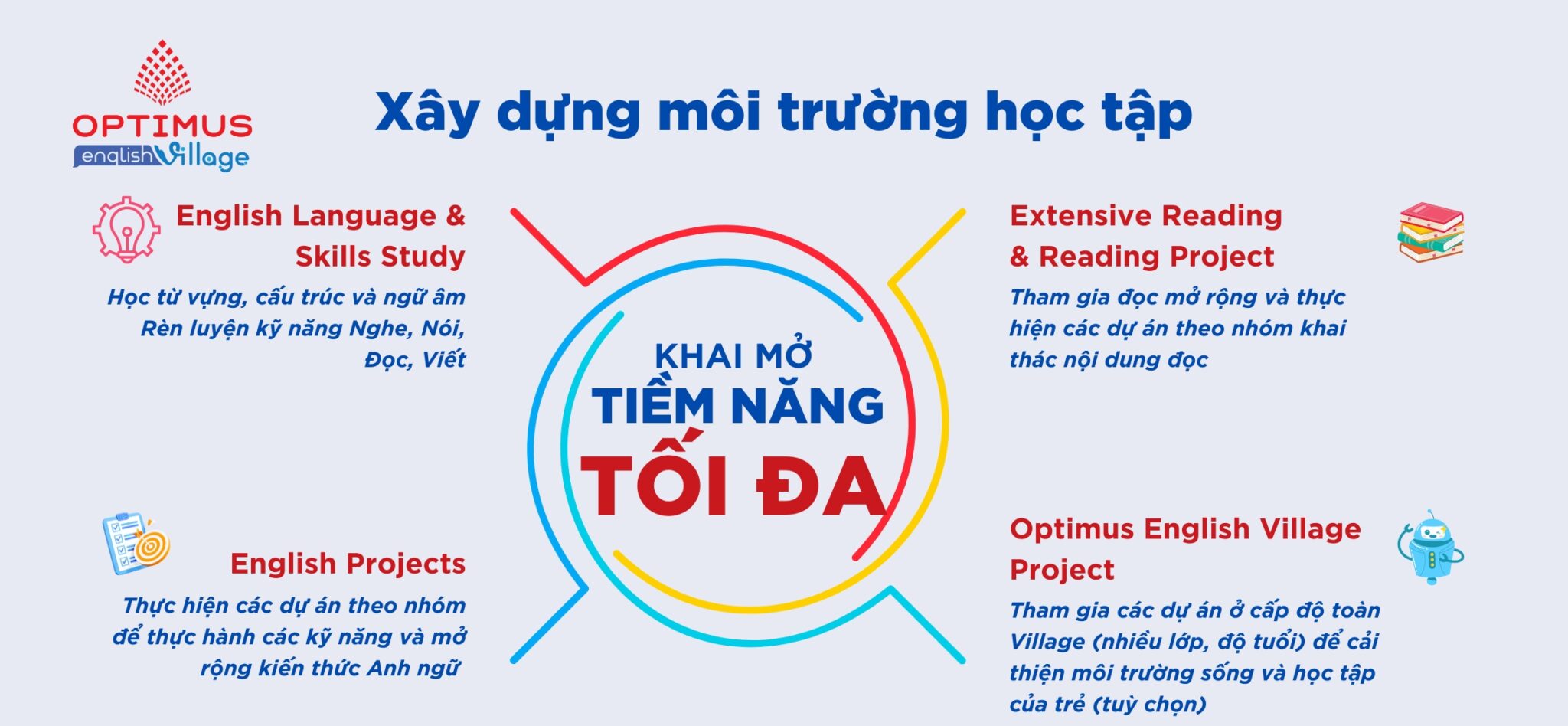 Mô hình giảng dạy tại Optimus English Village